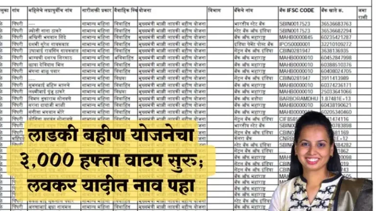 लाडक्या बहिणींना आनंदाची बातमी! खात्यात ₹३,००० जमा होण्याची प्रक्रिया सुरू; नवीन यादीत तुमचे नाव पहा Ladaki Bahin Yojana February Installment 2026